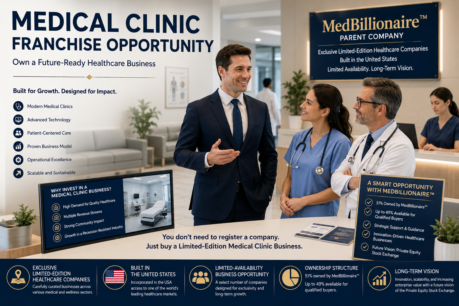 Medical Clinic Franchise Opportunity, Building a Future in Modern Healthcare Through the MedBillionaire™ Ecosystem